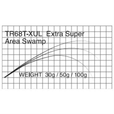 T-Russell/TR-68T-XUL  Extra Super Area Swamp  (エリアトラウト)